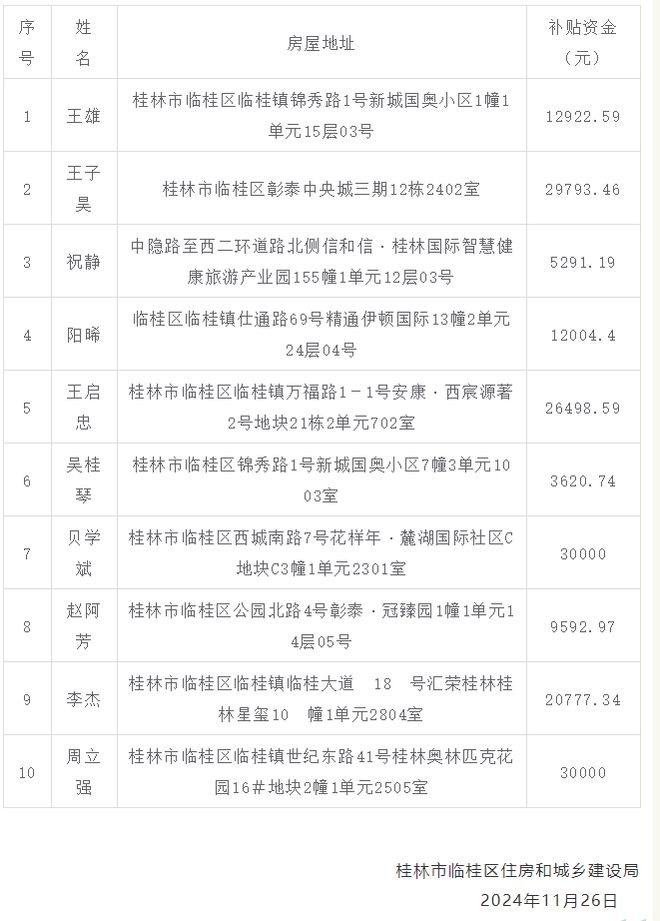 贴！广西建筑装饰协会发布最新提醒九游会网站事关桂林市民装修申领补(图1)