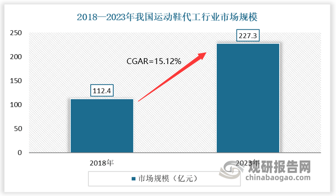 与发展前景预测报告（2024-2031年）J9九游会中国运动鞋代工行业现状深度研究(图1)