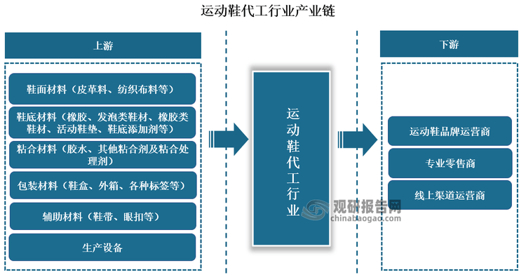 与发展前景预测报告（2024-2031年）J9九游会中国运动鞋代工行业现状深度研究(图3)
