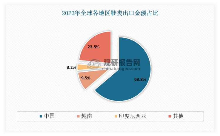 与发展前景预测报告（2024-2031年）J9九游会中国运动鞋代工行业现状深度研究(图4)