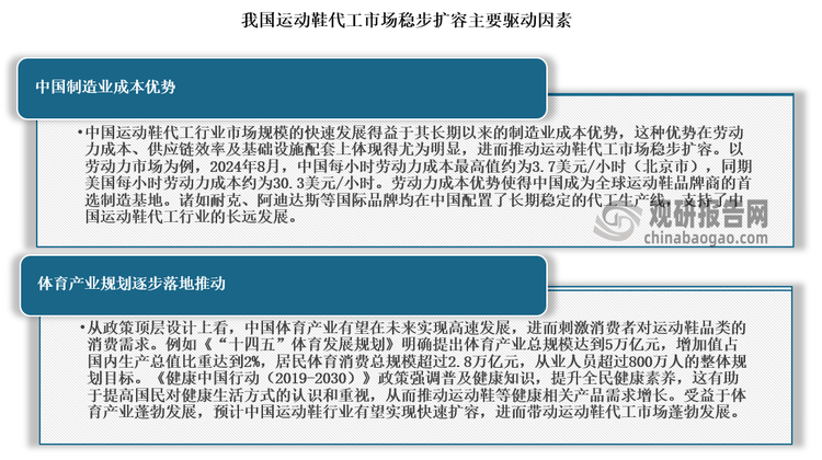 与发展前景预测报告（2024-2031年）J9九游会中国运动鞋代工行业现状深度研究(图5)