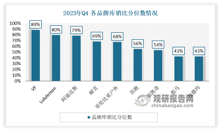 与发展前景预测报告（2024-2031年）J9九游会中国运动鞋代工行业现状深度研究(图7)