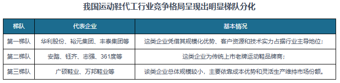 与发展前景预测报告（2024-2031年）J9九游会中国运动鞋代工行业现状深度研究(图8)