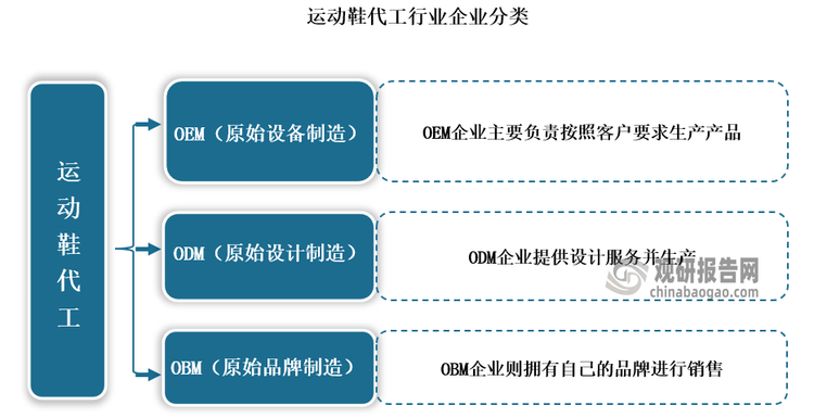 与发展前景预测报告（2024-2031年）J9九游会中国运动鞋代工行业现状深度研究(图9)